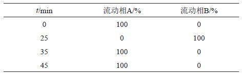 表1 梯度洗脫程序