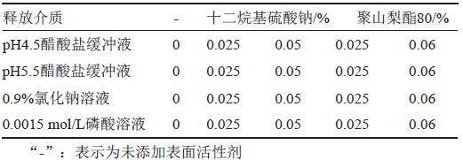 表2 釋放介質的組成