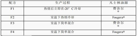 眼用藥物釋放的體內(nèi)外相關(guān)性研究