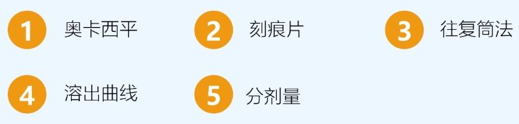 關鍵詞