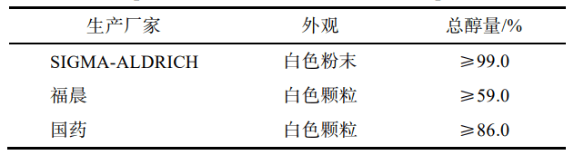 表 4    不同廠家 SDS 對比