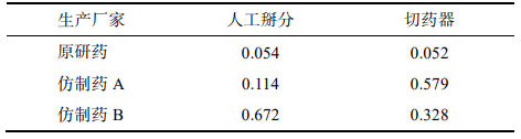 表 8 仿制藥與原研藥分割質量損失
