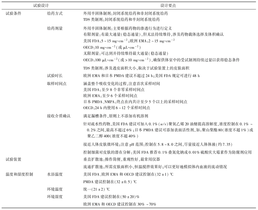 表８ IVPT設(shè)計(jì)要點(diǎn)
