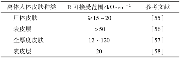 表６ 文獻(xiàn)中提供的用于評(píng)估人體皮膚屏障完整性的電阻值（Ｒ）