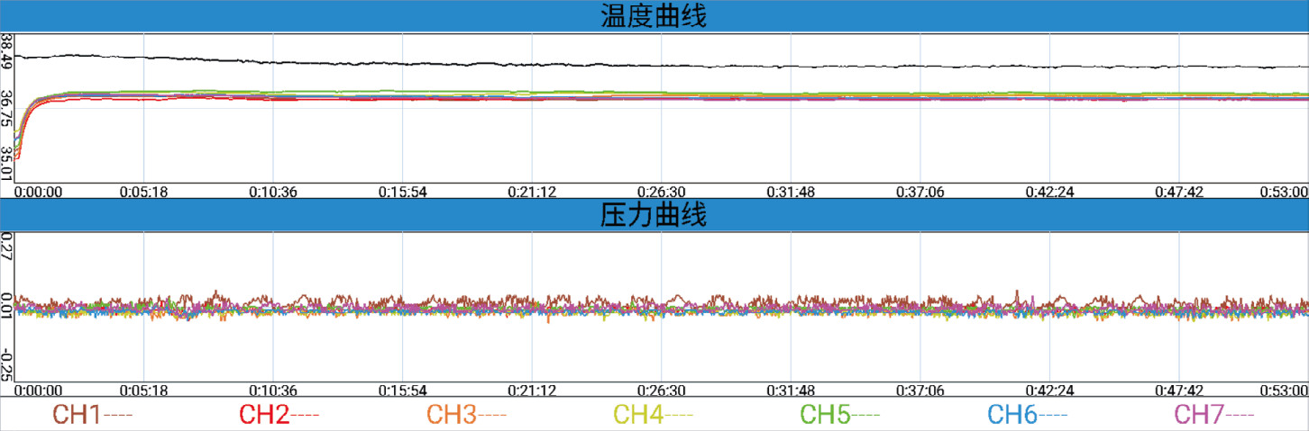 溫度與壓力監控