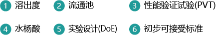 關(guān)鍵詞