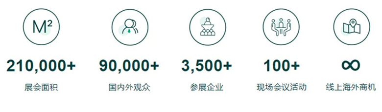 關(guān)于CPHI 2024 世界制藥原料中國(guó)展