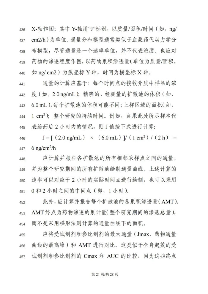 關于公開征求《局部起效化學仿制藥體外釋放（IVRT）與體外透皮（IVPT）研究技術指導原則（征求意見稿）》意見的通知