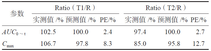T1、T2 模型預(yù)測值與實測值的比較