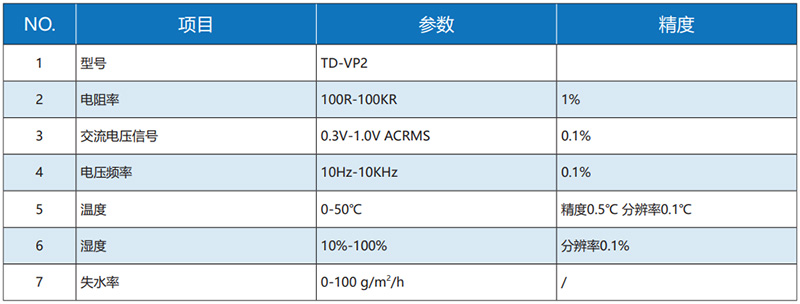 TD-VP2皮膚完整性測試儀參數