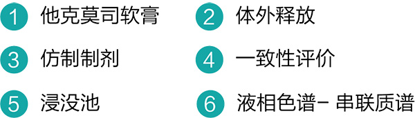 他克莫司軟膏浸沒池體外釋放評價方法的研究