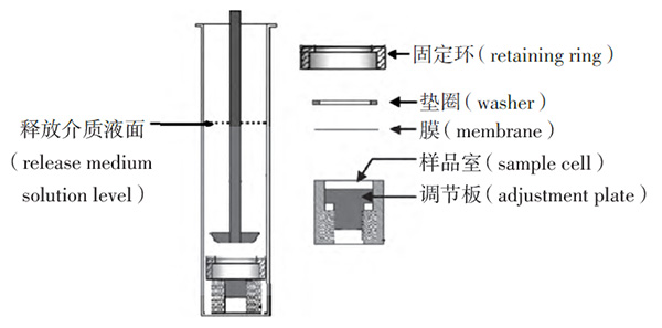 他克莫司軟膏浸沒池體外釋放評價方法的研究