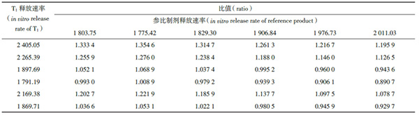 他克莫司軟膏浸沒池體外釋放評價方法的研究